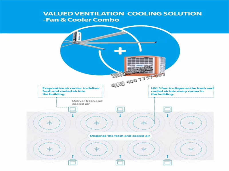 湖北瑞兆工業(yè)風(fēng)扇-360度暖心服務(wù)，打造安全高效的高大空間通風(fēng)降溫方案